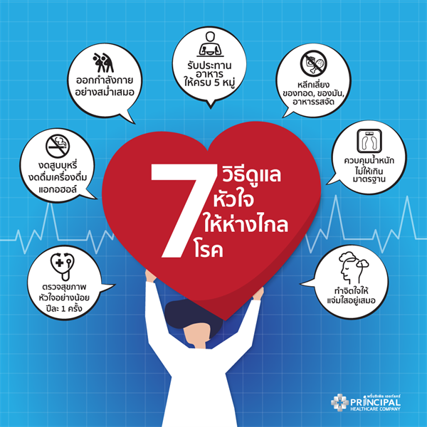 รู้ทัน “โรคหลอดเลือดหัวใจ” ภัยเงียบที่น่ากลัว แนะ 7 วิธี ดูแลสุขภาพหัวใจให้แข็งแรง