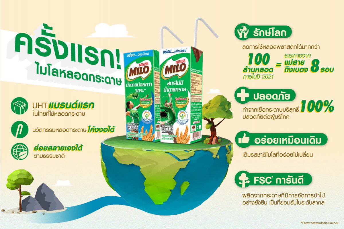 ไมโล โก อีโค! ชูนวัตกรรมรักษ์โลก เปิดตัว “ไมโล ยูเอชที หลอดกระดาษ” เขย่าวงการยูเอชที ครั้งแรกในไทย