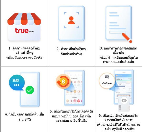 ปรากฏการณ์ใหม่เพิ่มสุขลูกค้าทรู...ทรูมันนี่ และ แอสเซนด์ นาโน เปิดตัว นวัตกรรมการเงิน “Micro Credit บริการยืมก่อน คืนทีหลัง” ครั้งแรกในไทย!