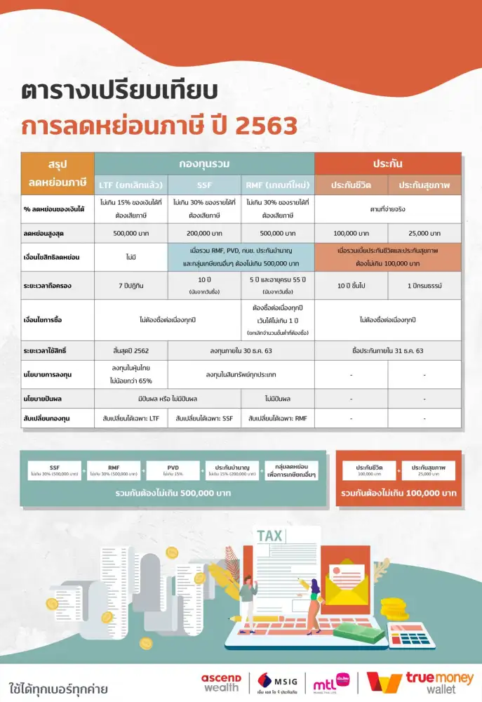 โค้งสุดท้าย 