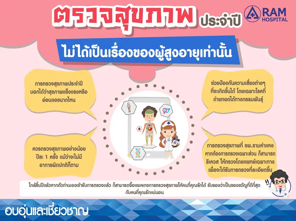 ตรวจสุขภาพประจำปี ไม่ได้เป็นเรื่องของผู้สูงอายุเท่านั้น