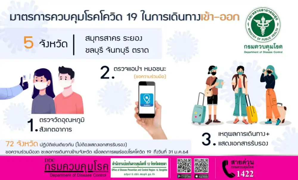 สคร.12 สงขลา เฝ้าระวัง โรคติดเชื้อไวรัสโคโรนา 2019 ค้นหาเชิงรุก ในพื้นที่ภาคใต้ตอนล่าง