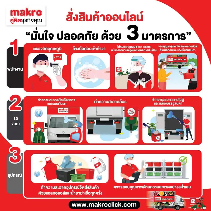 แม็คโคร ยกระดับมาตรการดิลิเวอรี่ขั้นสูงสุด ติวเข้มพนักงานปฏิบัติ 3 มาตรการ ส่งสินค้าปลอดภัยจนถึงมือลูกค้า