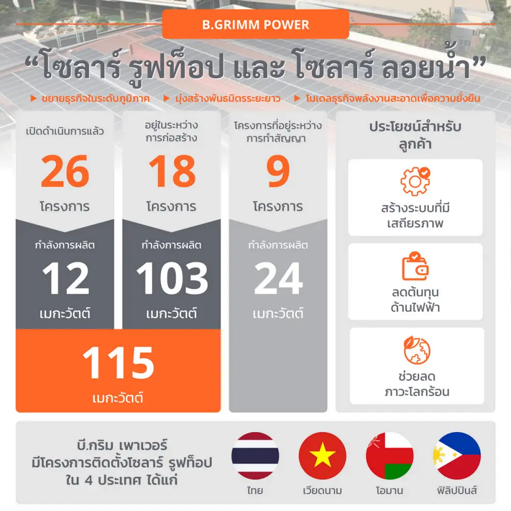 บี.กริม เพาเวอร์ รุก 