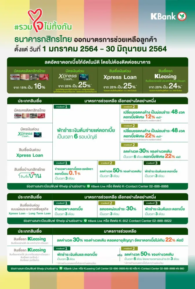 กสิกรไทยออกมาตรการช่วยเหลือลูกค้า ตั้งแต่วันที่ 1 มกราคม ถึง 30 มิถุนายน 2564