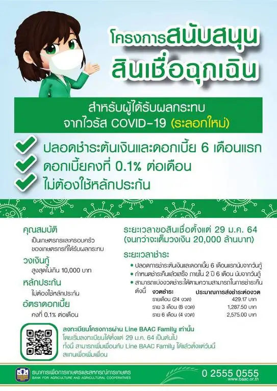 ธ.ก.ส.พักหนี้เกษตรกรในพื้นที่เสี่ยงสูง พร้อมเปิดให้ขอสินเชื่อฉุกเฉิน