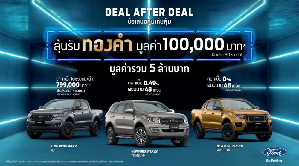 ฟอร์ดจัดแคมเปญ 'ข้อเสนอคุ้มเกินคุ้ม' ลุ้นรับทองคำมูลค่า 100,000 บาท จำนวน 50 รางวัล มูลค่ารวม 5,000,000 บาท เมื่อซื้อรถยนต์ฟอร์ดทุกรุ่น