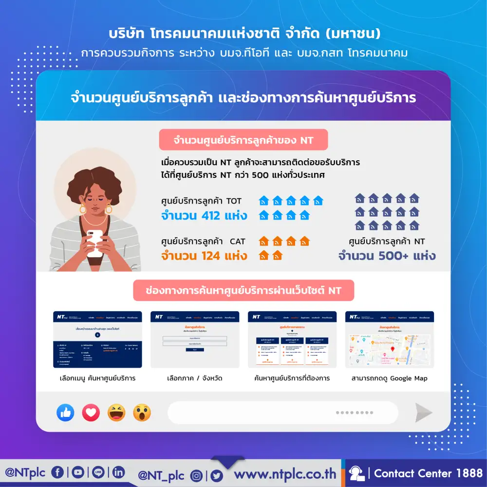 NT พร้อมให้บริการ ลูกค้าสามารถติดต่อขอรับบริการได้ที่ ศูนย์บริการ NT กว่า 500 แห่ง ทั่วประเทศ