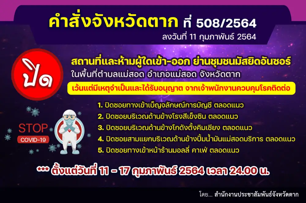 สธ.ชี้พบผู้ติดเชื้อจ.ตากเพิ่ม เชื่อมโยงผู้ป่วยเมียนมา/ล็อกดาวน์ชุมชนมัสยิดอันซอร์