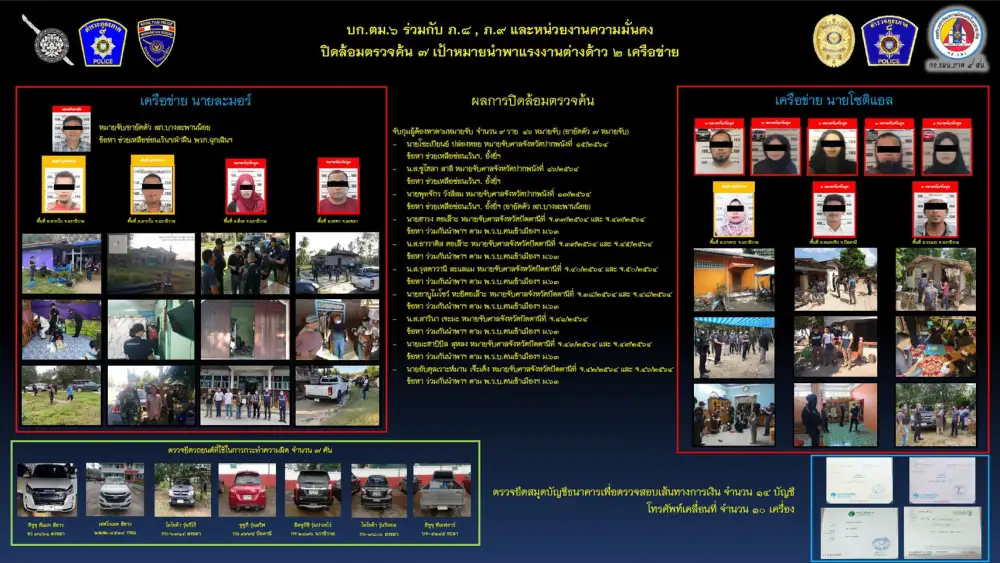 ผบ.ตร.เผยช่วง 1 ม.ค.-11 ก.พ.กวาดล้างจับกุมขบวนการแรงงานถื่อนทุกภาค
