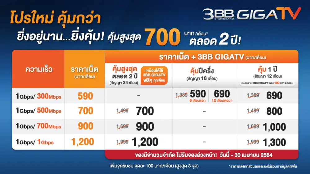 3BB GIGATV จัดโปรฯความบันเทิงสุดคุ้ม พร้อมดูคอนเทนต์ผ่านกล่องฟรี สูงสุด 2 ปี