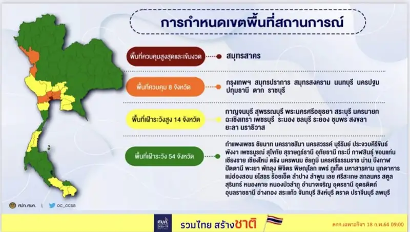 ศบค.เตรียมผ่อนคลายทุกพื้นที่ เปิดสถานบันเทิง, รร., ฟิตเนส เว้นสมุทรสาคร