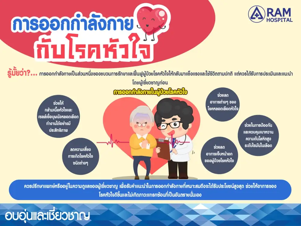 การออกกำลังกายกับ