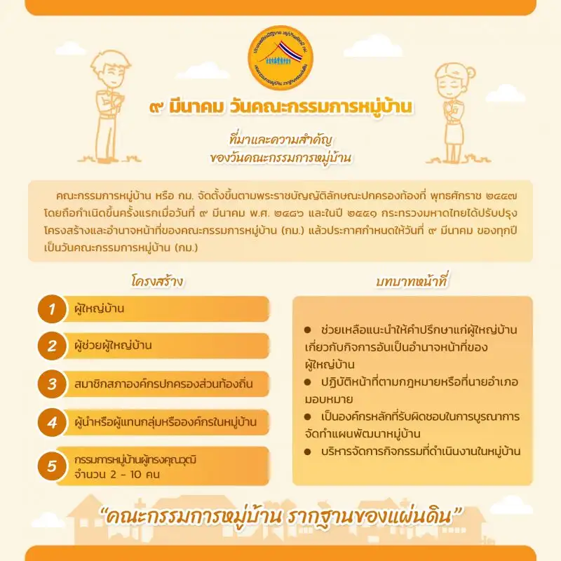 ที่มาและความสำคัญของ ๙ มีนาคม ๒๕๖๔ วันคณะกรรมการหมู่บ้าน