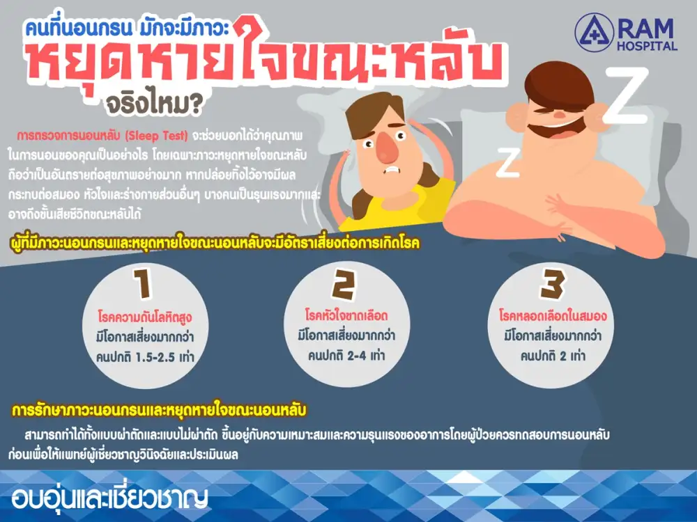 คนที่นอนกรนมักจะมี