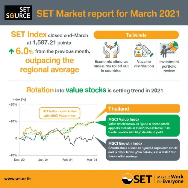 SET market report for March 2021