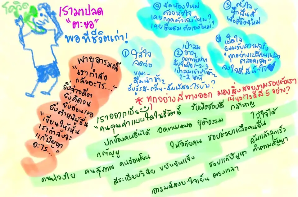 ม.มหิดล แนะปรับวิธีคิดสู่การเป็น