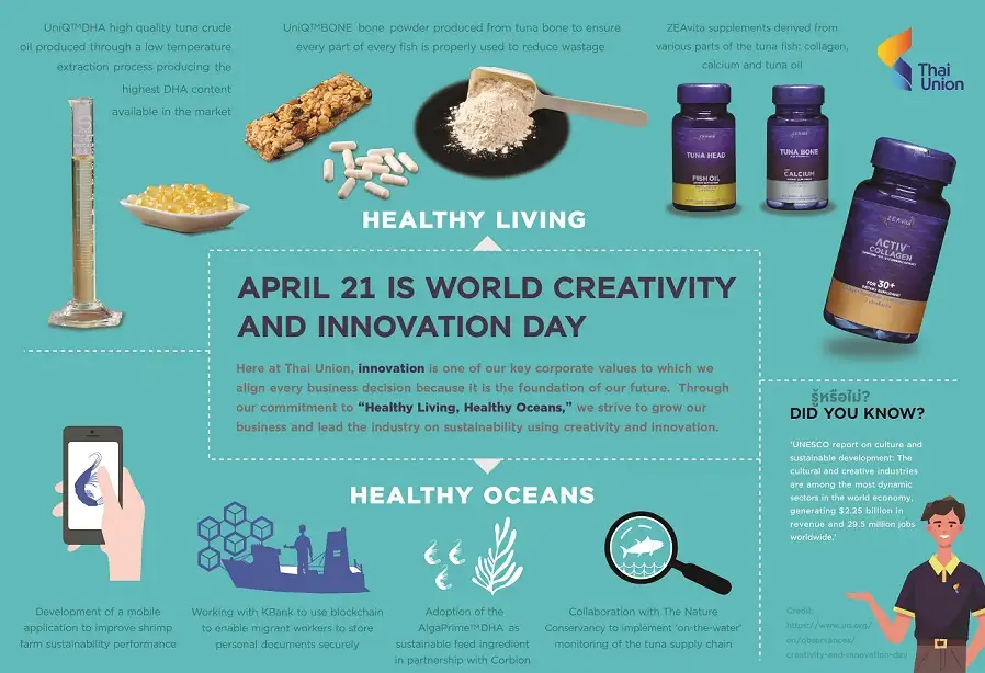 Thai Union embraces World Creativity and Innovation Day