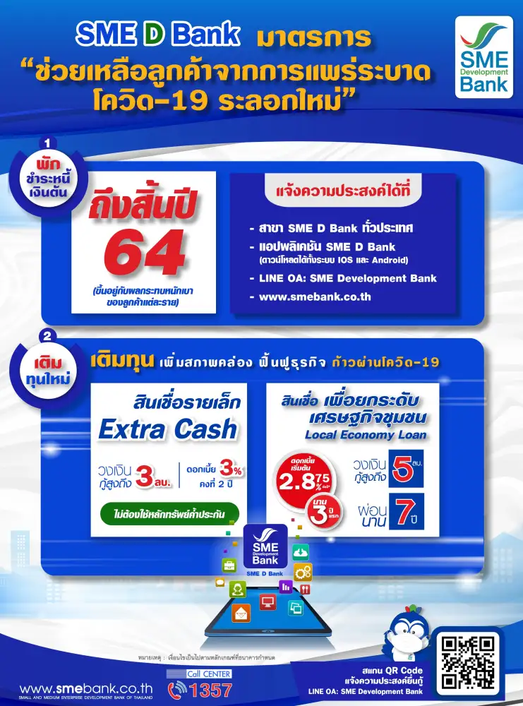 SME D Bank ขยายมาตรการพักชำระหนี้เงินต้นถึงสิ้นปี 64 ช่วยผู้ประกอบการฝ่าโควิด-19