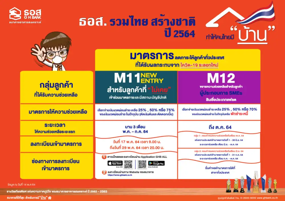 ธอส. ขานรับ ธปท. เพิ่มอีก 2 มาตรการ ช่วยเหลือลูกค้าได้รับผลกระทบ COVID-19 ระลอกใหม่ มาตรการ 11 New Entry
