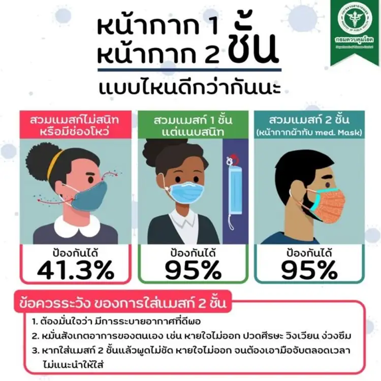 จำเป็นต้องใส่