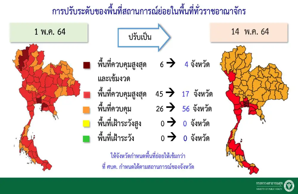 (เพิ่มเติม1) สธ.เสนอปรับโซนพื้นที่ใหม่, คงกทม.-นนท์-ปทุมฯ-สมุทรปราการ สีแดงเข้ม รอนายกฯเห็นชอบ