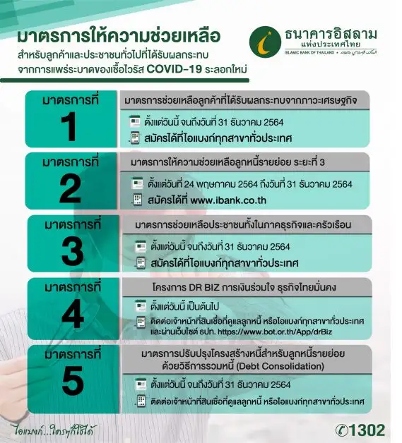 ไอแบงก์ รวมมาตรการให้ความช่วยเหลือทางการเงิน สำหรับลูกค้าและประชาชนทั่วไปที่ได้รับผลกระทบจากการแพร่ระบาดของเชื้อไวรัสโควิด - 19 ระลอกใหม่