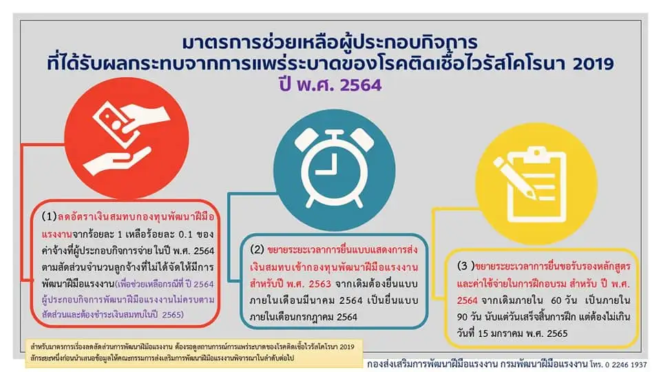เคาะ 3 มาตรการช่วย 