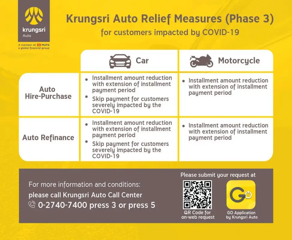 Krungsri Auto announces additional measures to support customers impacted by COVID-19