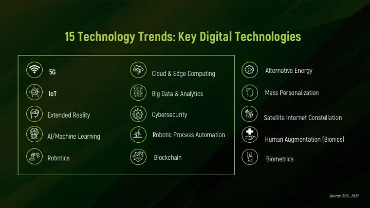 AIS Business 5G เผยเทรนด์ดิจิทัลเทคโนโลยีที่องค์กรและธุรกิจ ต้องใช้ปรับตัวยุคโควิด-19  ชี้ทางรอดท่ามกลางการเปลี่ยนแปลงสู่ยุค New Normal