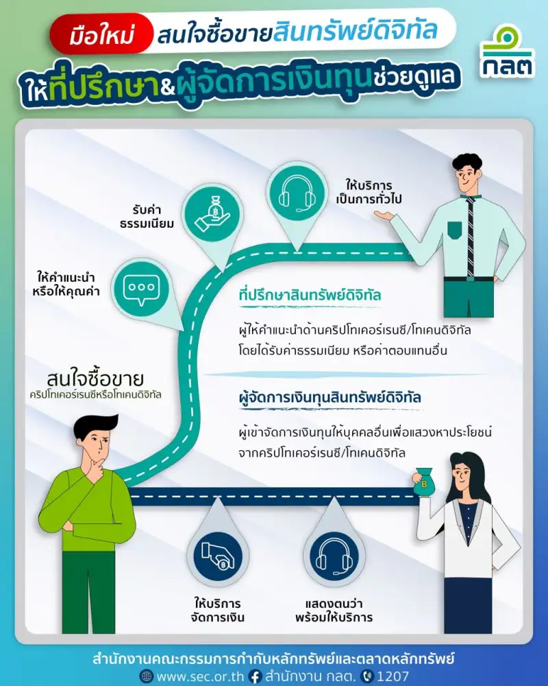 ก.ล.ต.เตรียมออกไลเซ่นส์ที่ปรึกษาสินทรัพย์ดิจิทัล-ผู้จัดการเงินทุนสินทรัพย์ดิจิทัล