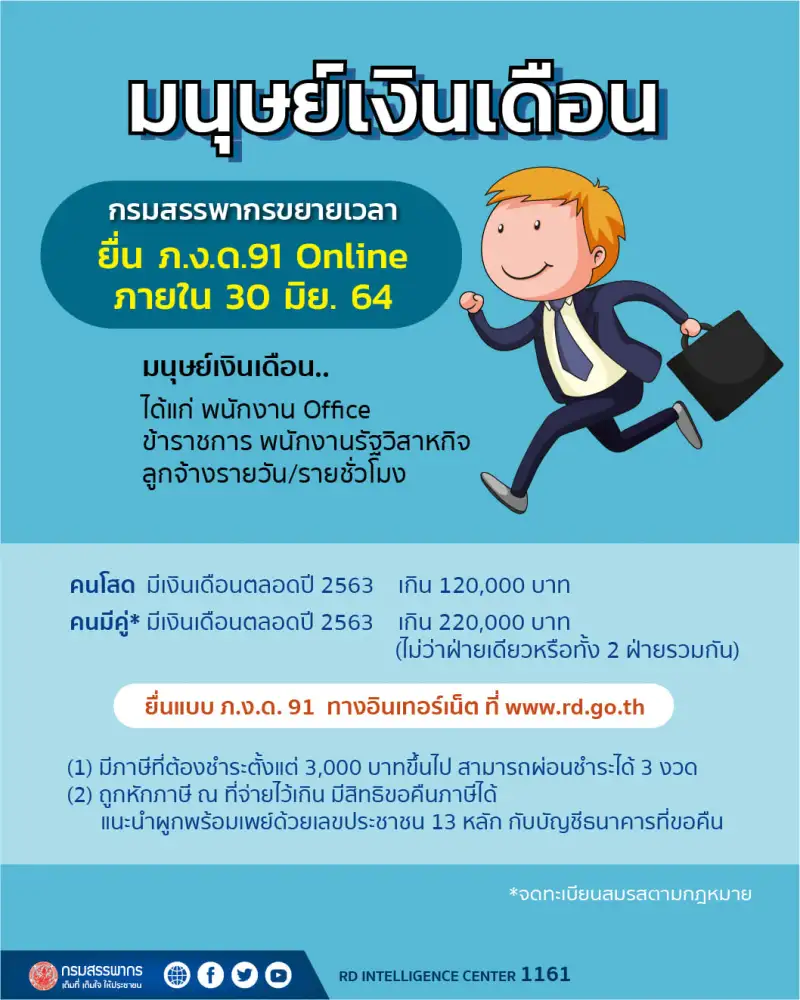 สรรพากร แนะยื่นภาษีเงินได้ปี 63 ผ่านออนไลน์ภายใน 30 มิ.ย.ไม่โดนค่าปรับ