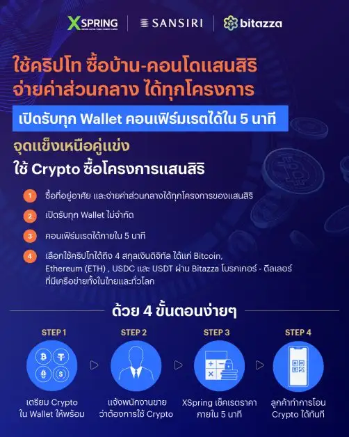 แสนสิริ จับมือ XSpring และ Bitazza เปิดรับสกุลเงินดิจิทัล ซื้ออสังหาฯ