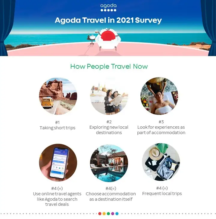 Agoda Survey Reveals People Prioritizing Added Perks But Less Likely to Splurge on Stays as It Introduces Special Packaged Offers on Its Platform