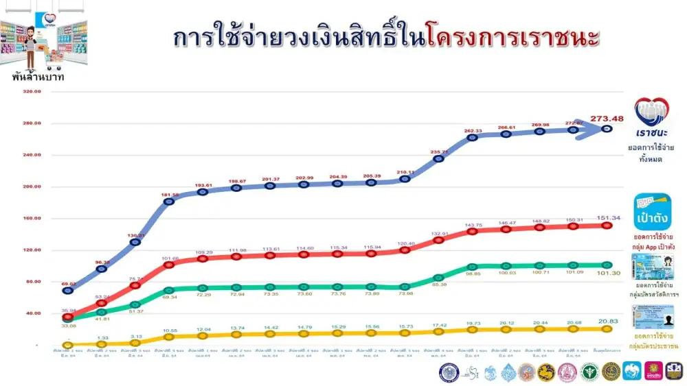 โครงการ