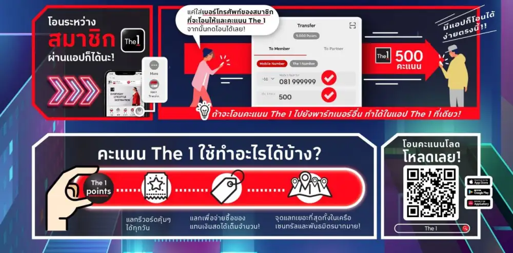 เปิดลายแทงโอนคะแนนสุดคุ้ม! รวมกว่า 17 แบรนด์พาร์ทเนอร์ให้โอนคะแนนมาที่ The 1 ง่ายๆ ได้ทันที!