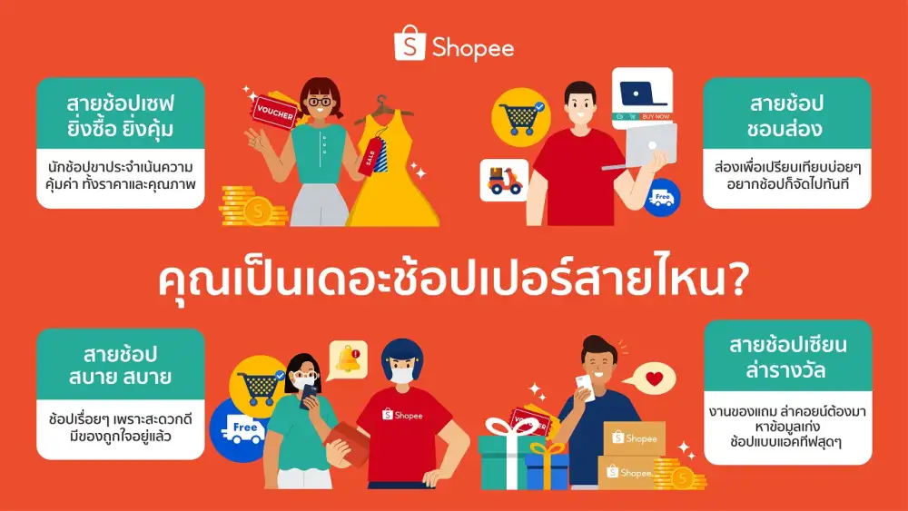 ช้อปปี้เผยเทรนด์นักช้อปออนไลน์ 4 สไตล์ในประเทศไทย พร้อมมอบดีลเด็ดโดนใจทุกคนในแคมเปญ Shopee 7.7 Non-Stop Free Shipping Sale