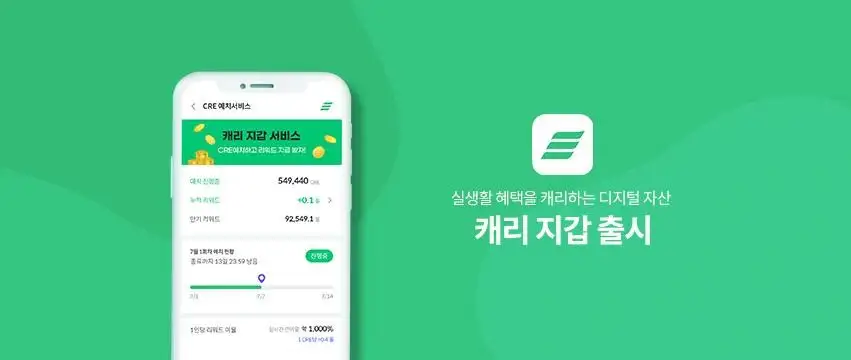 Carry Protocol เปิดตัวกระเป๋าเงินดิจิทัลพร้อมใช้งานร่วมกับแพลตฟอร์มสะสมแต้มที่ใหญ่ที่สุดในเกาหลีใต้