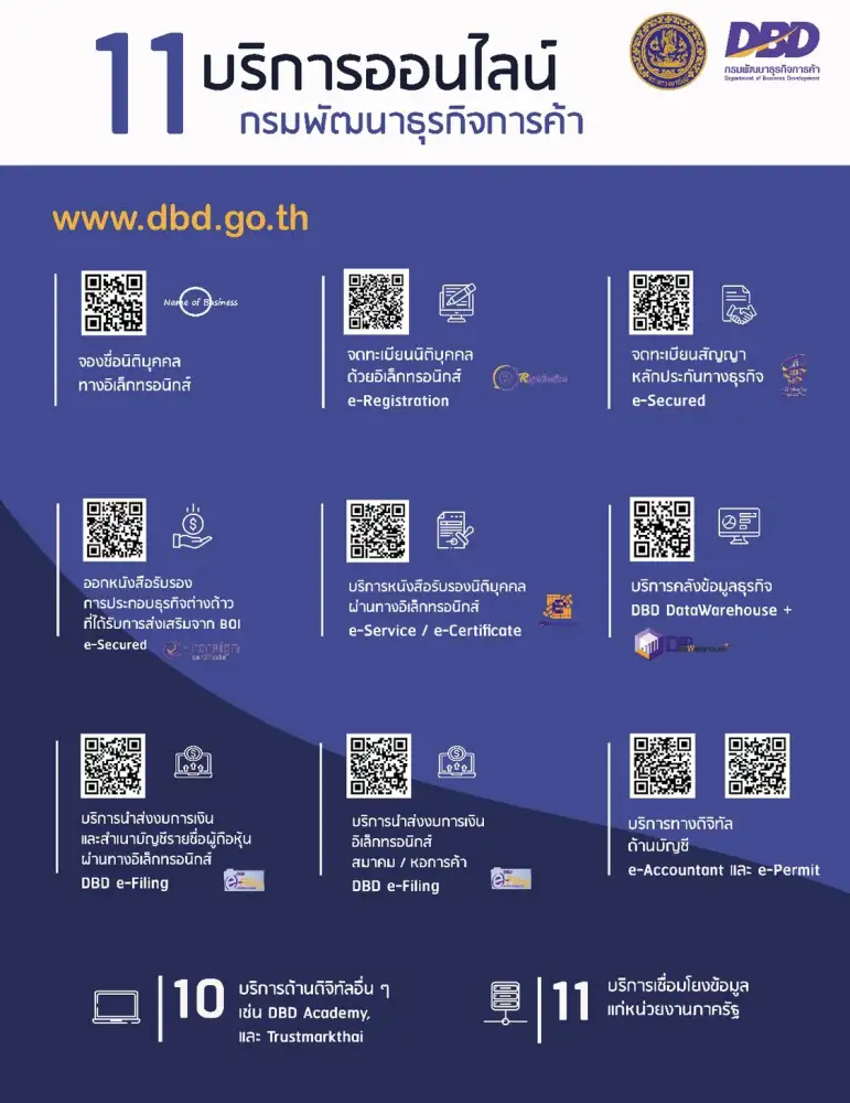 พาณิชย์แจ้ง 20 ก.ค.-2 ส.ค.จดทะเบียนบริษัท-บริการข้อมูลธุรกิจผ่านออนไลน์เท่านั้น