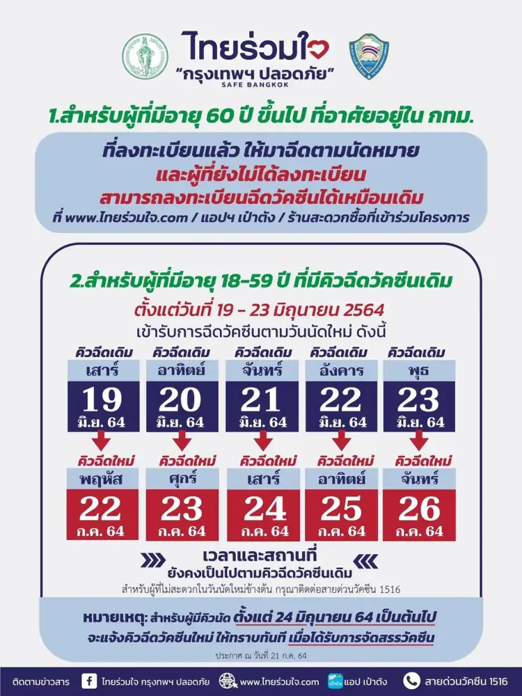ไทยร่วมใจ นัดฉีดวัคซีนผู้ที่ถูกเลื่อนคิวเดิม 19-23 มิ.ย.เป็น 22-26 ก.ค.