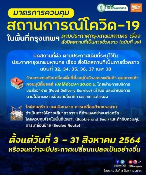 กทม. ขยายเวลาปิดสถานที่ถึง 31 ส.ค. อนุญาตร้านอาหารในห้างขายแค่เดลิเวอรี่