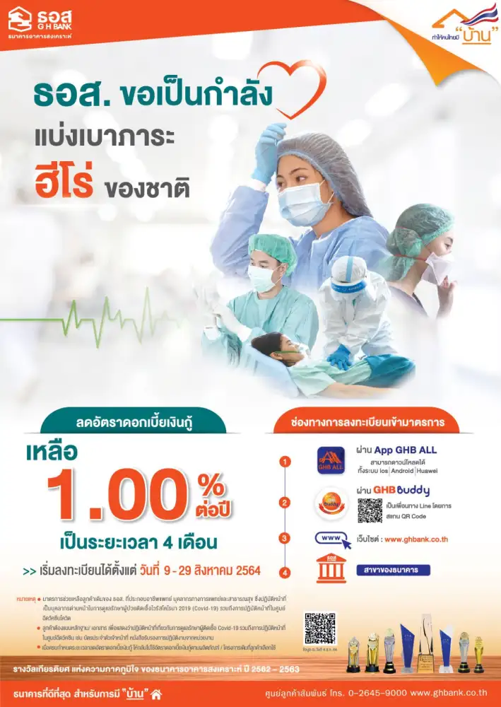 ธอส. ช่วยบุคลากรแพทย์ ลดดอกเบี้ยเงินกู้เหลือ 1% ต่อปี นาน 4 เดือน