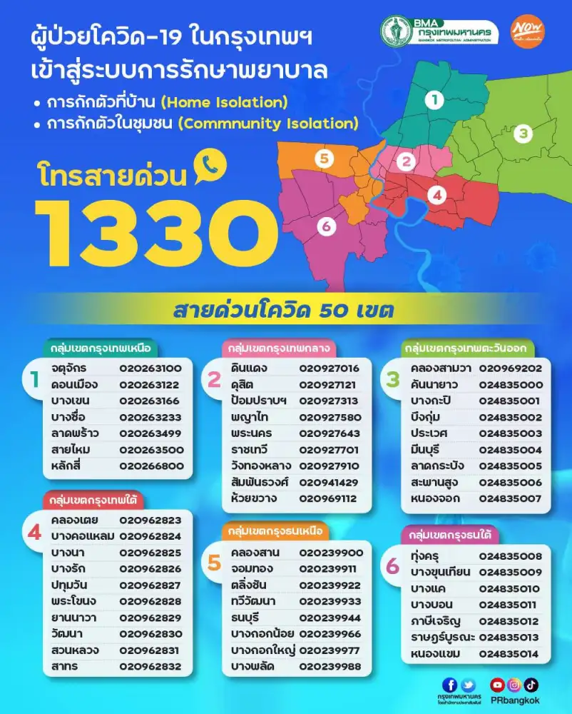 กทม. เปิดสายด่วน 50 เขต ประสานช่วยเหลือ-เข้าระบบรักษาโควิด 24 ชม.