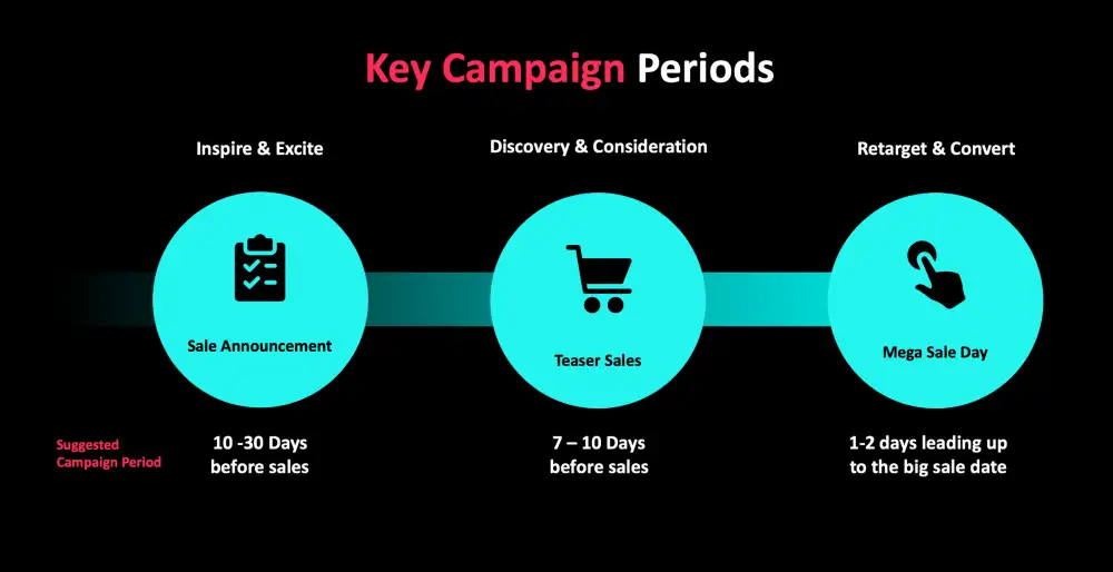 เทคนิคพิชิตยอดขายสำหรับแบรนด์ ในเทศกาล Mega Sales จาก TikTok For Business