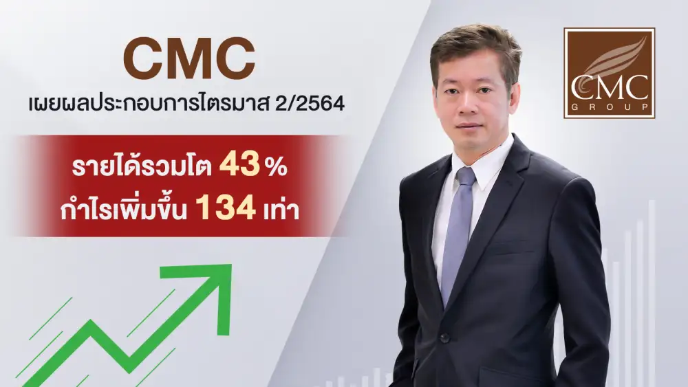 CMC โกยรายได้รวมครึ่งปีแรกโต 43 % กำไรเพิ่มขึ้น 134 เท่า มั่นใจรายได้ครึ่งปีหลังโตต่อเนื่อง พร้อมพิชิตทุกสถานการณ์