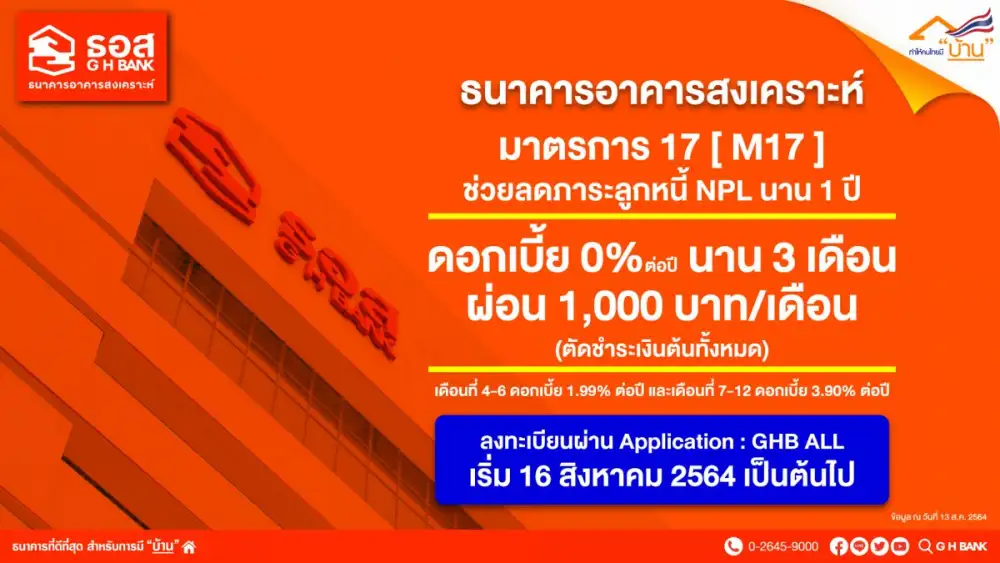 ธอส. ประกาศมาตรการ 17 [M 17] ช่วยเหลือลูกหนี้ NPL นาน 1 ปี ดอกเบี้ย 0% นาน 3 เดือนแรก ผ่อนเพียง 1,000 บาท/เดือน [ตัดชำระเงินต้นทั้งหมด]