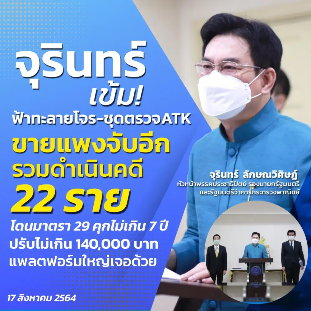 พาณิชย์ ดำเนินคดีโก่งราคาฟ้าทะลายโจร-ATK รวม 22 ราย/แพลตฟอร์มใหญ่ไม่รอด