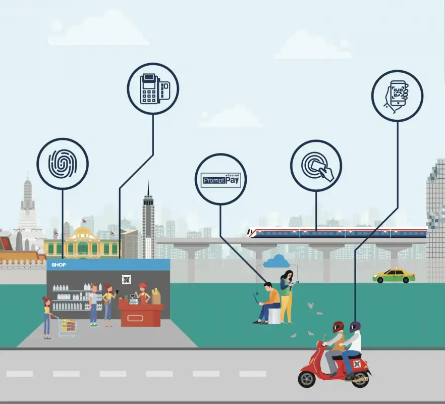 Report Highlights The Dawn of Thailand's e-Payment Era