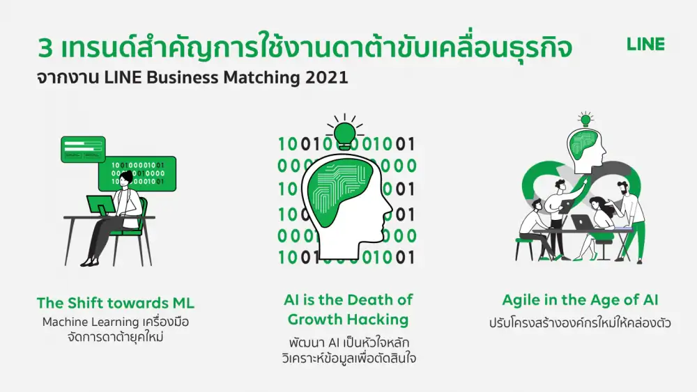 สรุป 3 เทรนด์สำคัญขับเคลื่อนธุรกิจด้วยดาต้าจากกูรูชั้นนำ ในงาน LINE Business Matching 2021: Tech Marketplace for Data Solution