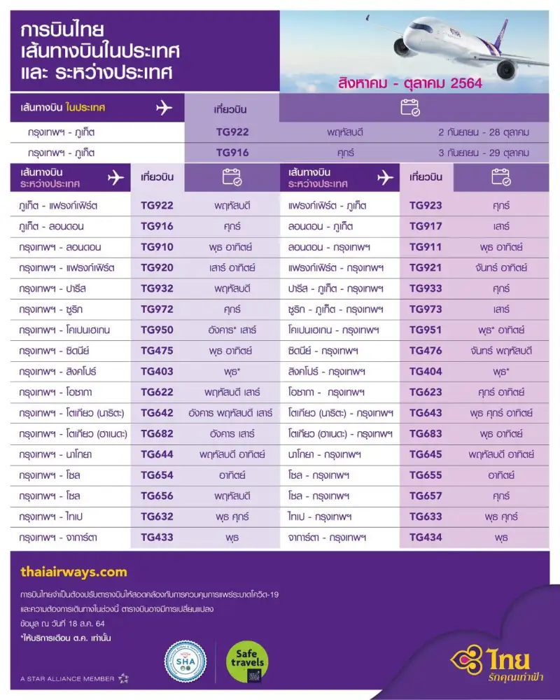 THAI ปรับตารางบินเดือนส.ค.-ต.ค.64 เน้นเส้นทางเชื่อมภูเก็ตแซนด์บ็อกซ์